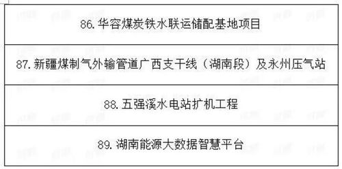 2021年湖南省重點建設項目名單出爐，常德多項水處理項目及設備產業迎發展新機